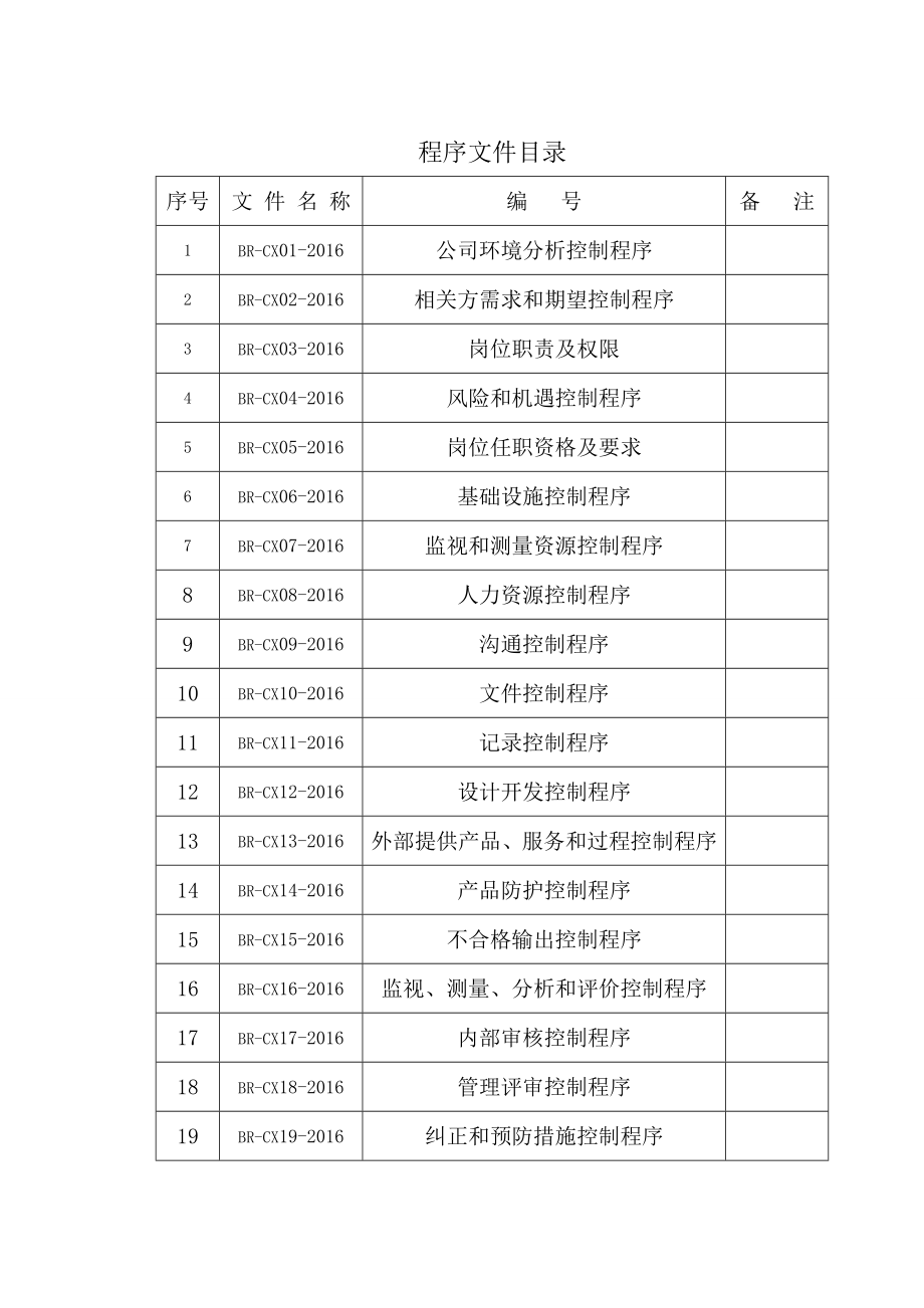 ISO9001质量管理体系程序文件_第2页