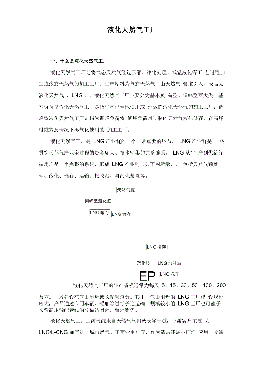 液化天然气工厂_第1页