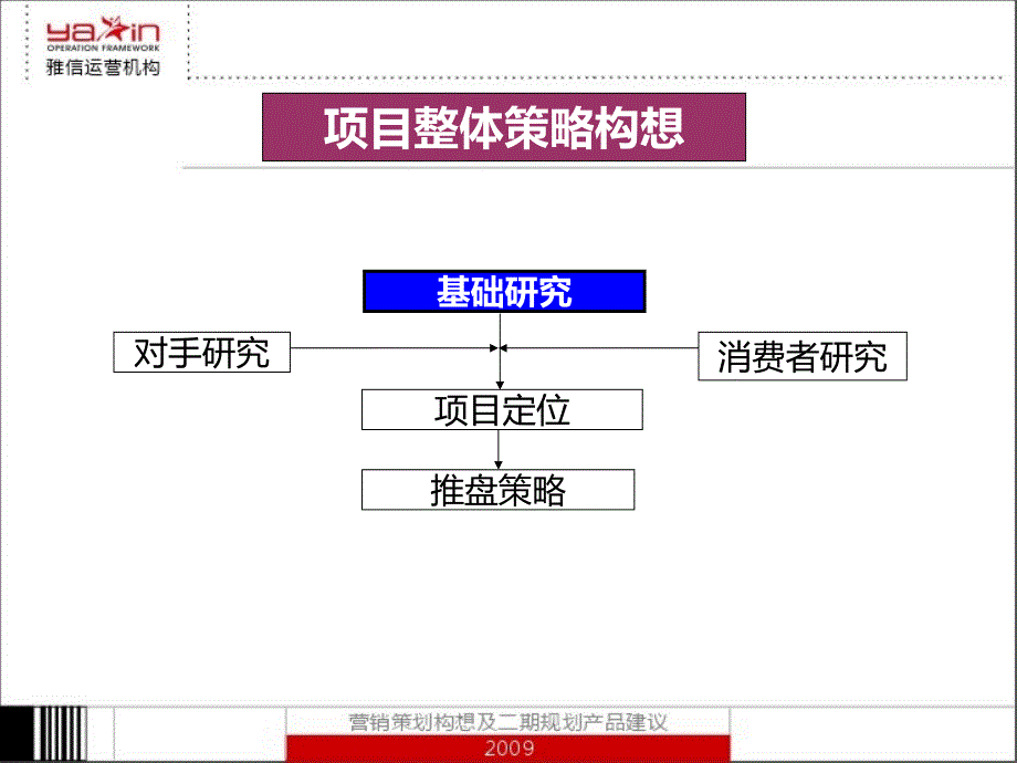 安岳柠都新城项目营销策略构想及二期规划产品建议101p_第3页