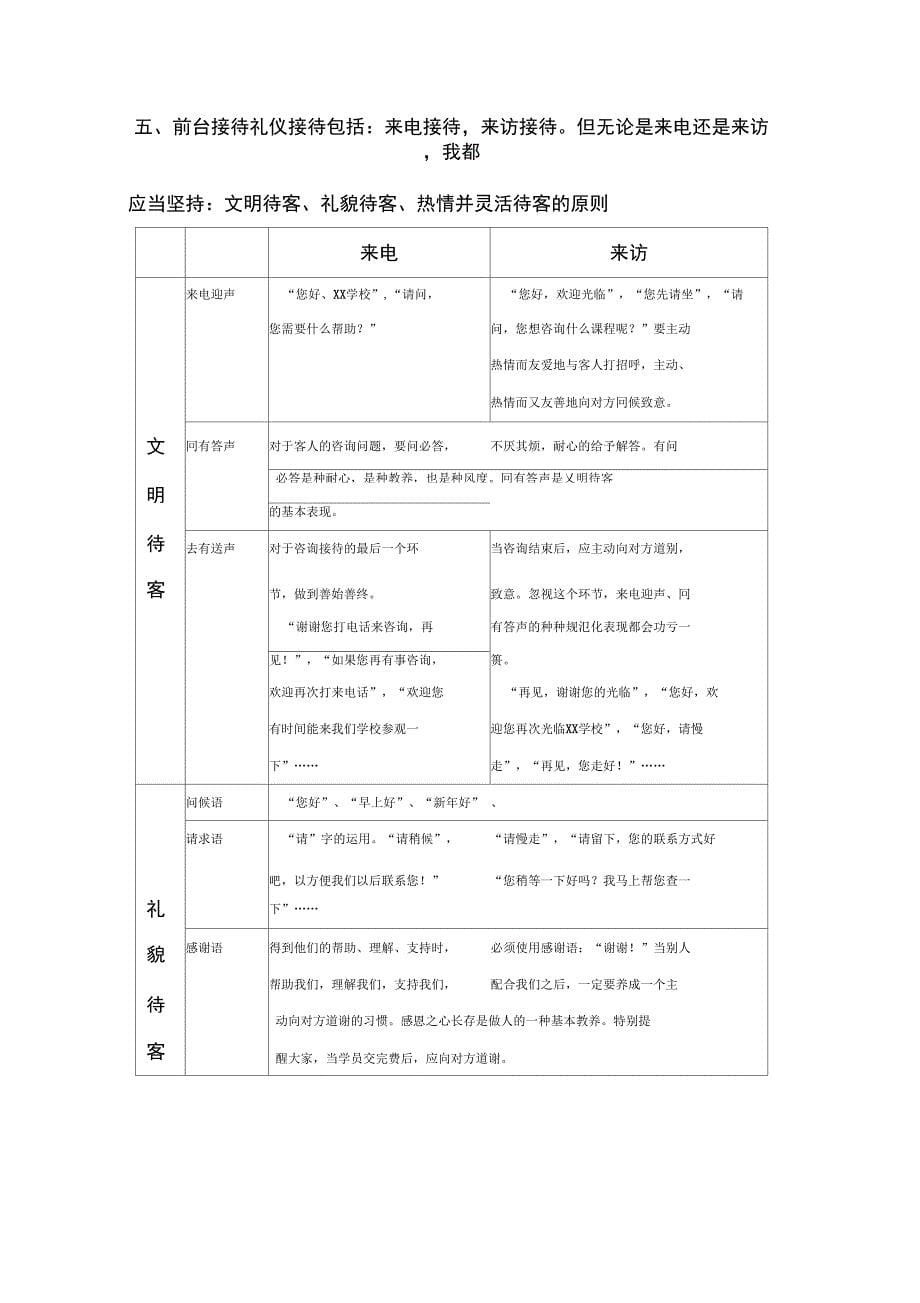 一、培训学校前台工作规程_第5页