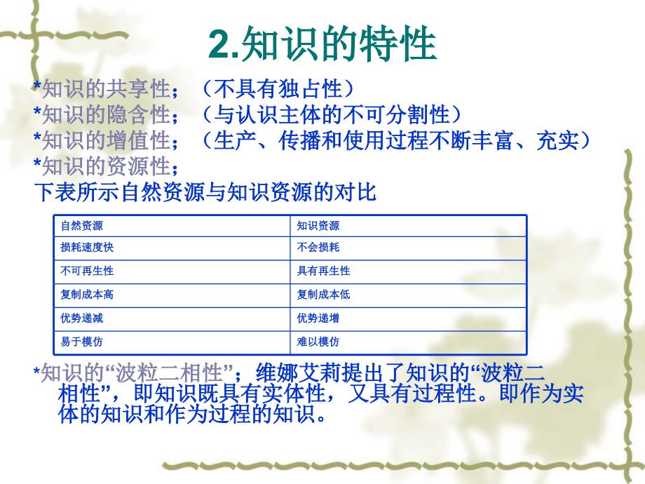 知识管理教学演示2知识管理基础课件_第4页