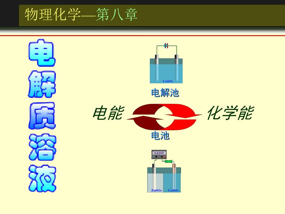 第八章电解质溶液_第3页