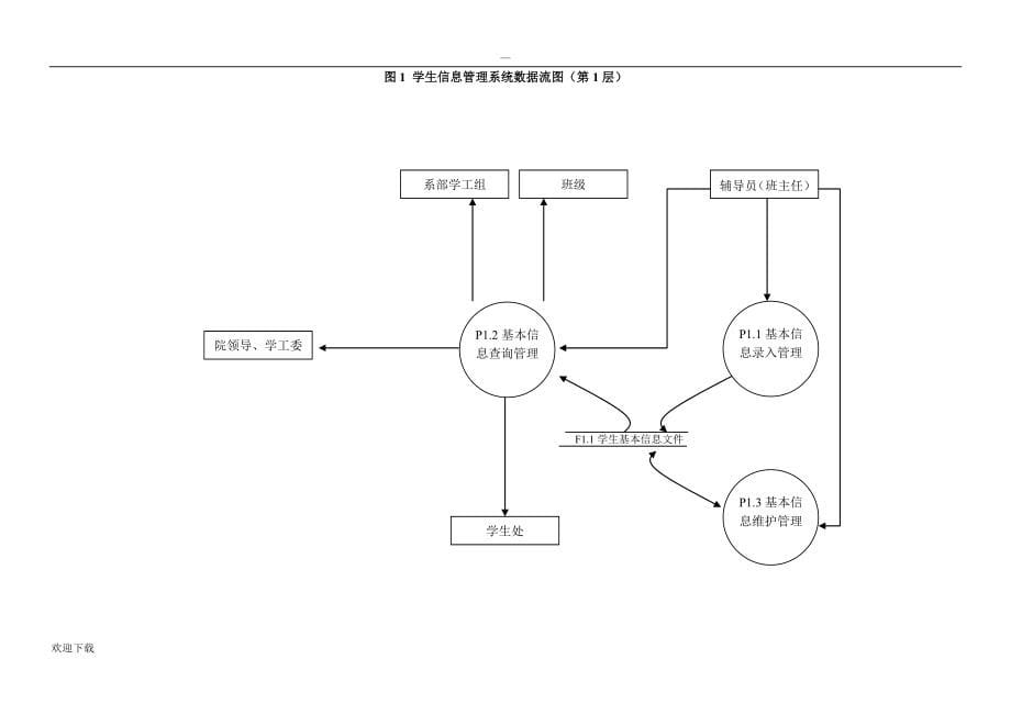学生信息管理系统数据流图汇总_第5页