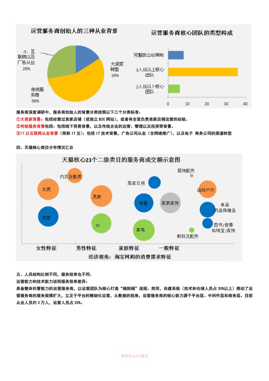 电商运营大数据分析_第2页