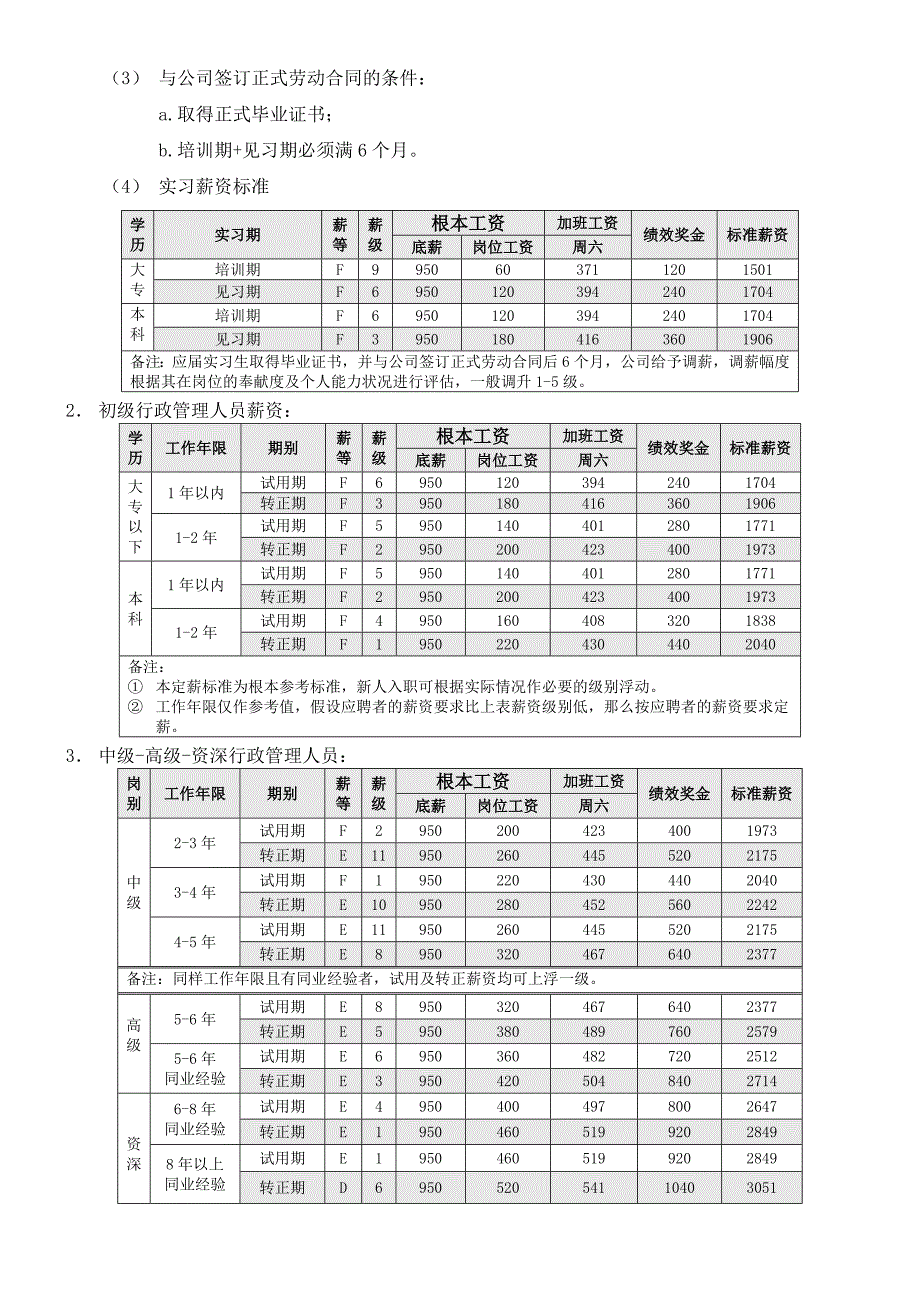 制造中心薪酬制度范本_第4页