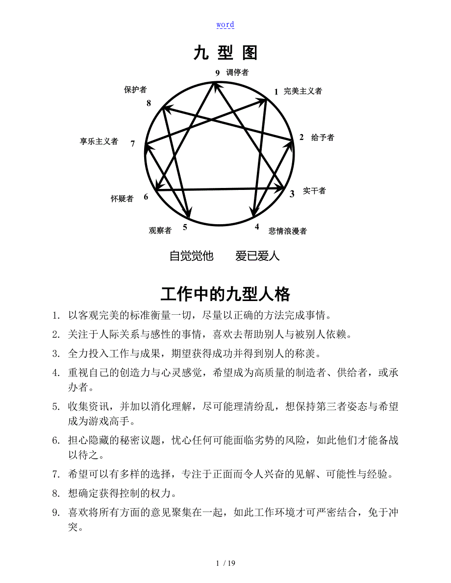 九型人格与沟通技巧_第1页