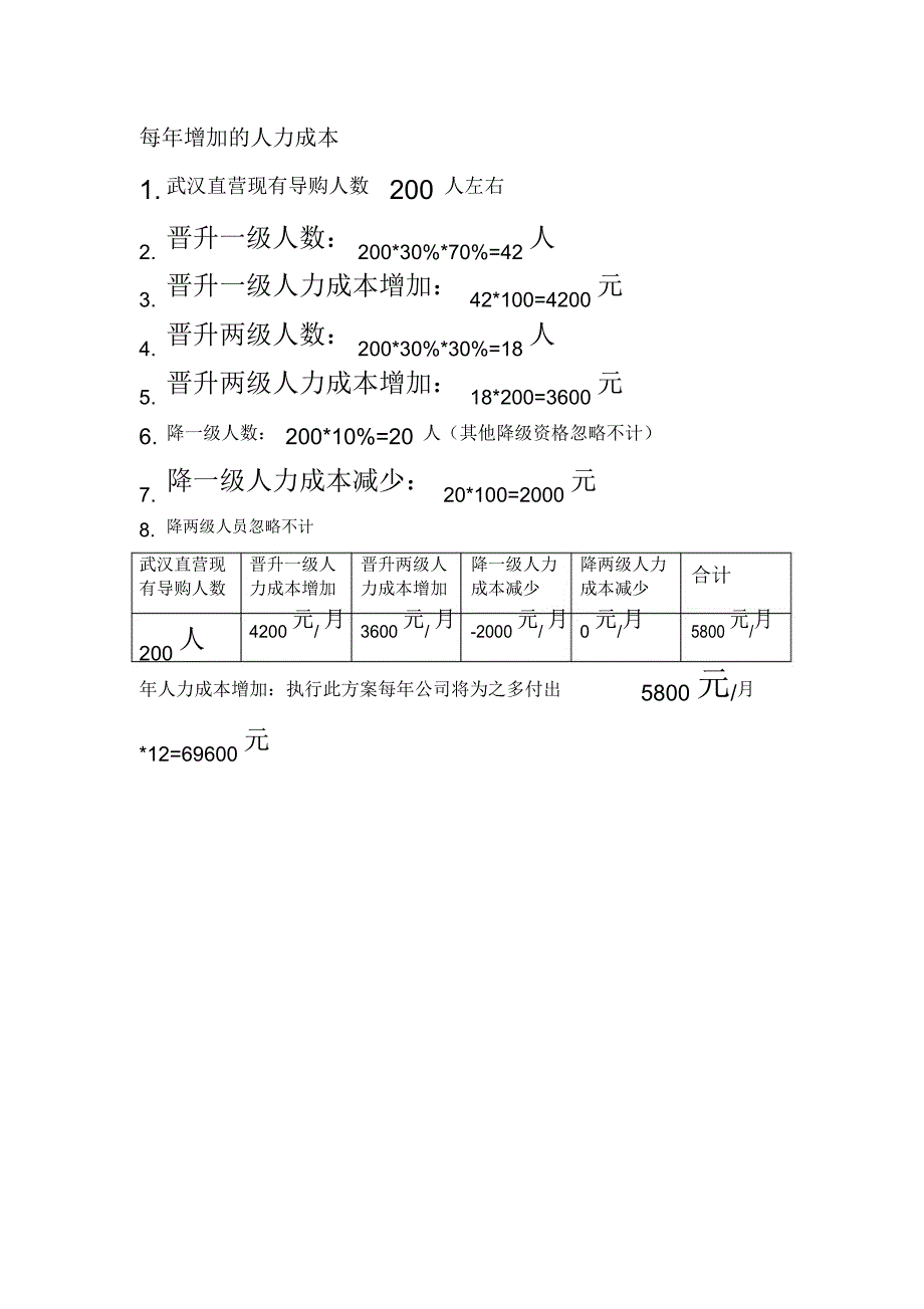 导购考核晋升细则_第4页