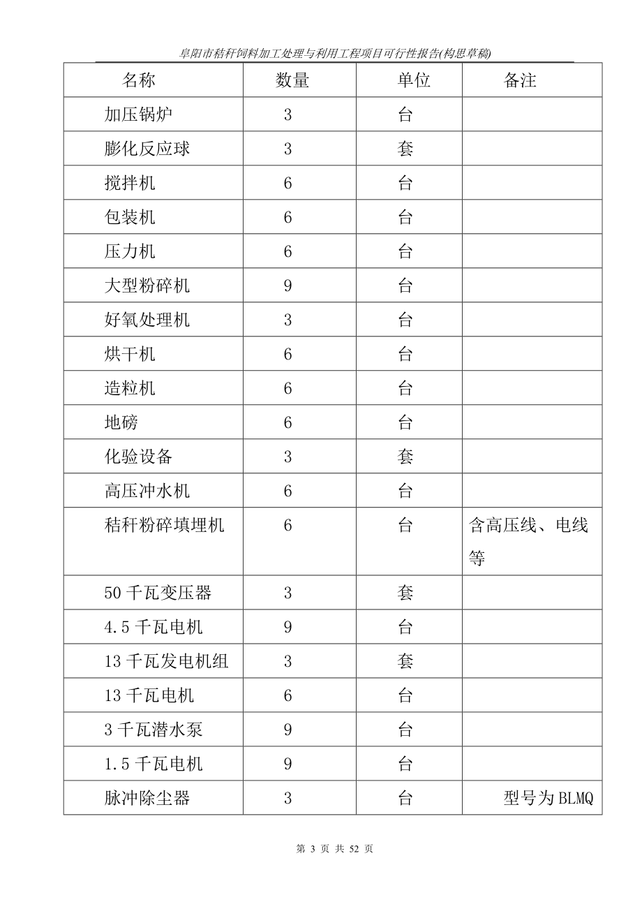 秸秆饲料加工处理与利用工程项目资金申请报告_第3页