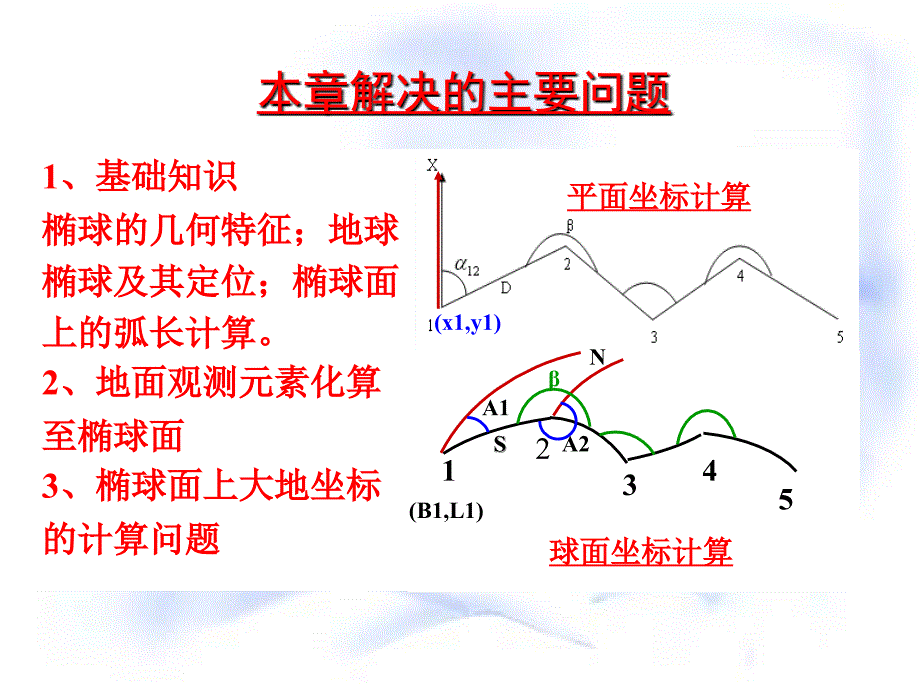 chap5地球椭球与测量计算ppt课件_第2页