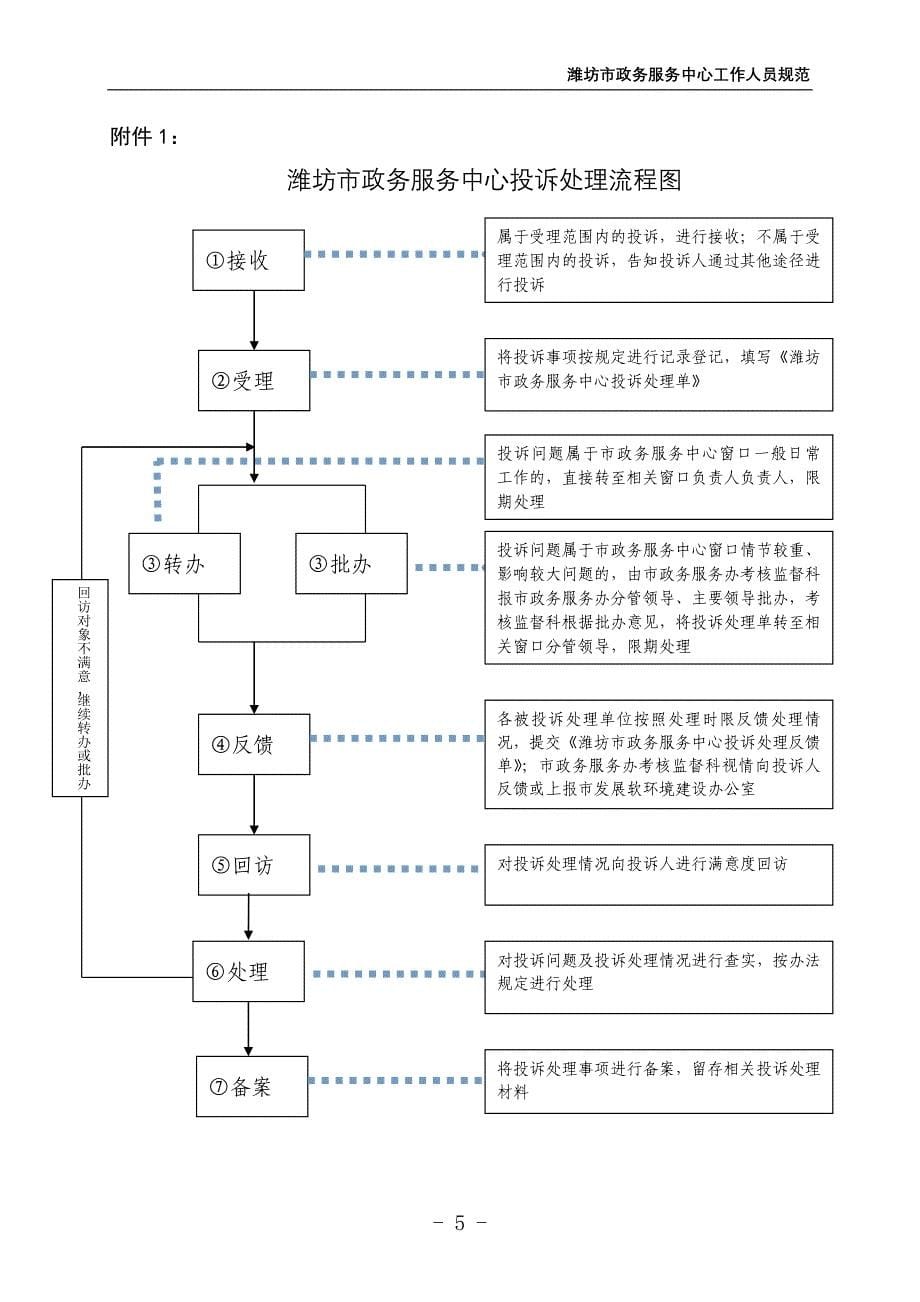 潍坊政务服务中心投诉处理办法_第5页