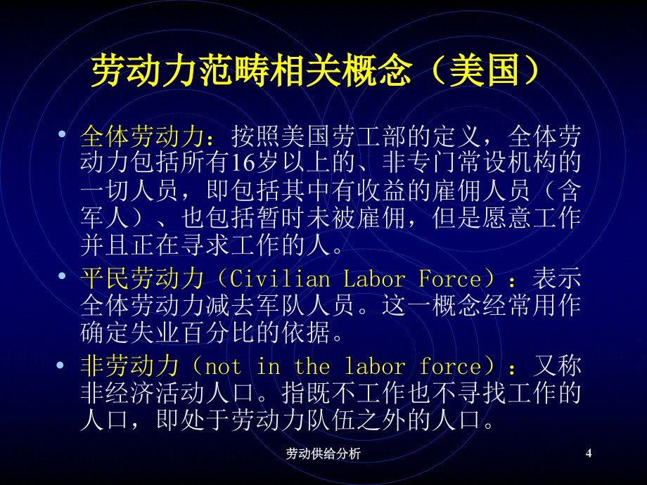 劳动供给分析课件_第4页