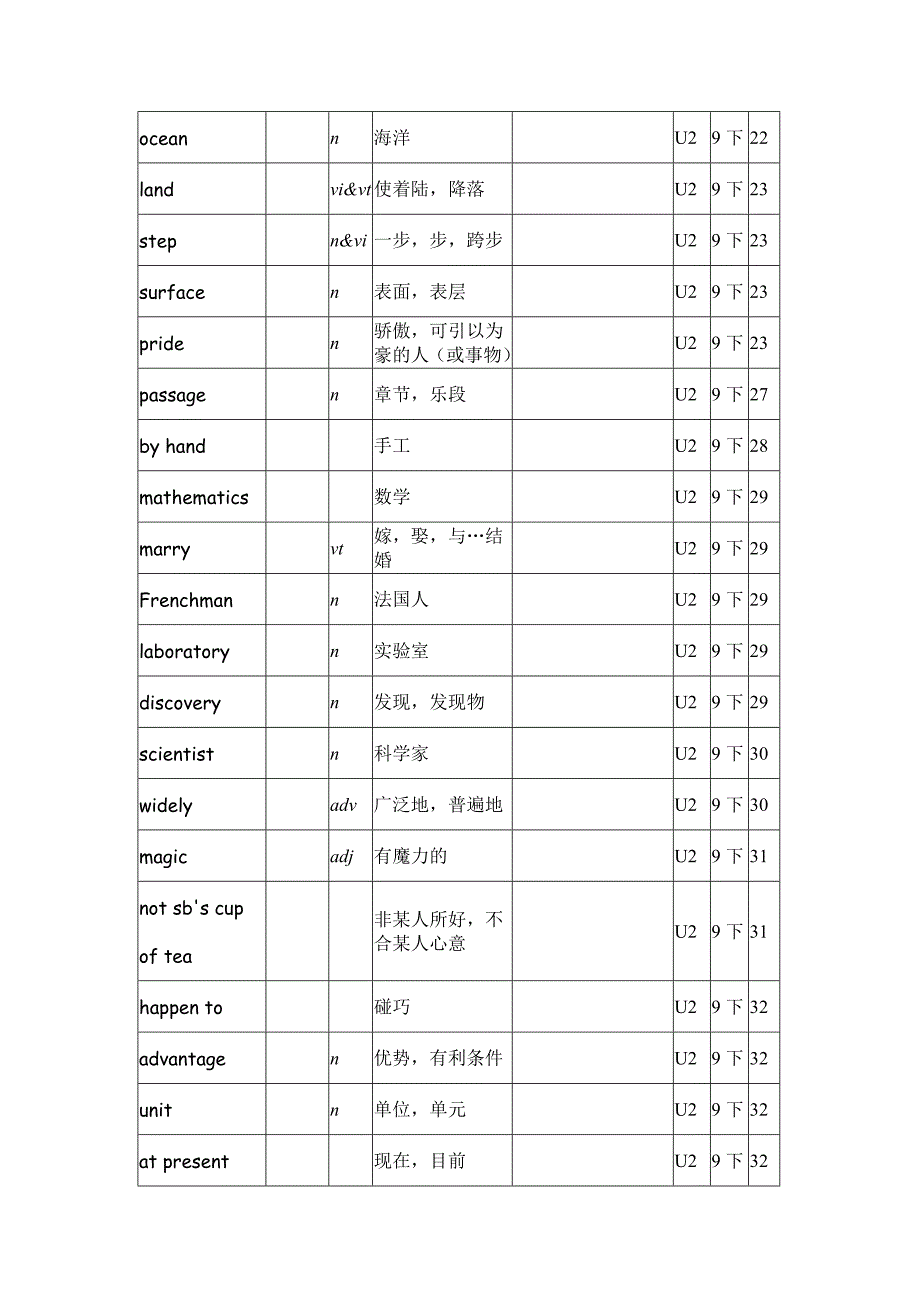 译林版牛津英语9B单词表格背记表_第3页