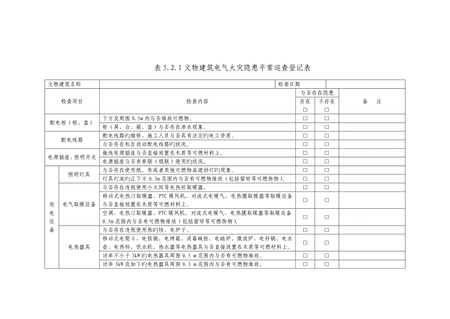 表文物建筑电气火灾隐患日常巡查记录表_第1页