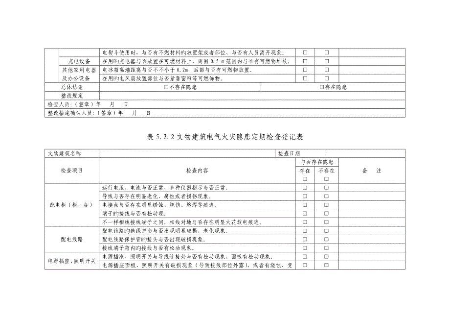 表文物建筑电气火灾隐患日常巡查记录表_第2页