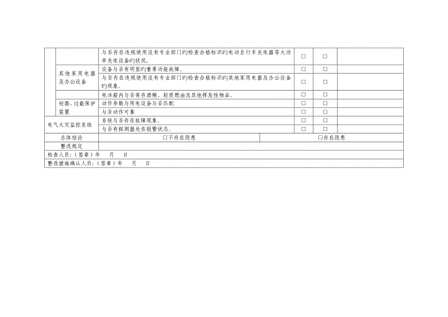 表文物建筑电气火灾隐患日常巡查记录表_第4页