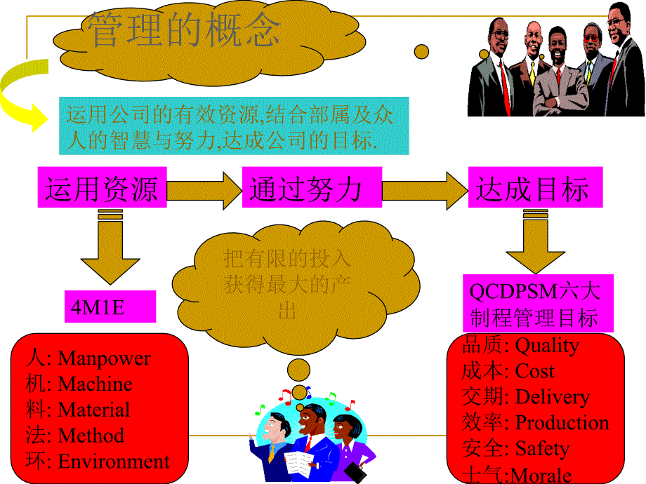 生产管理人员工作技能提升课件_第4页