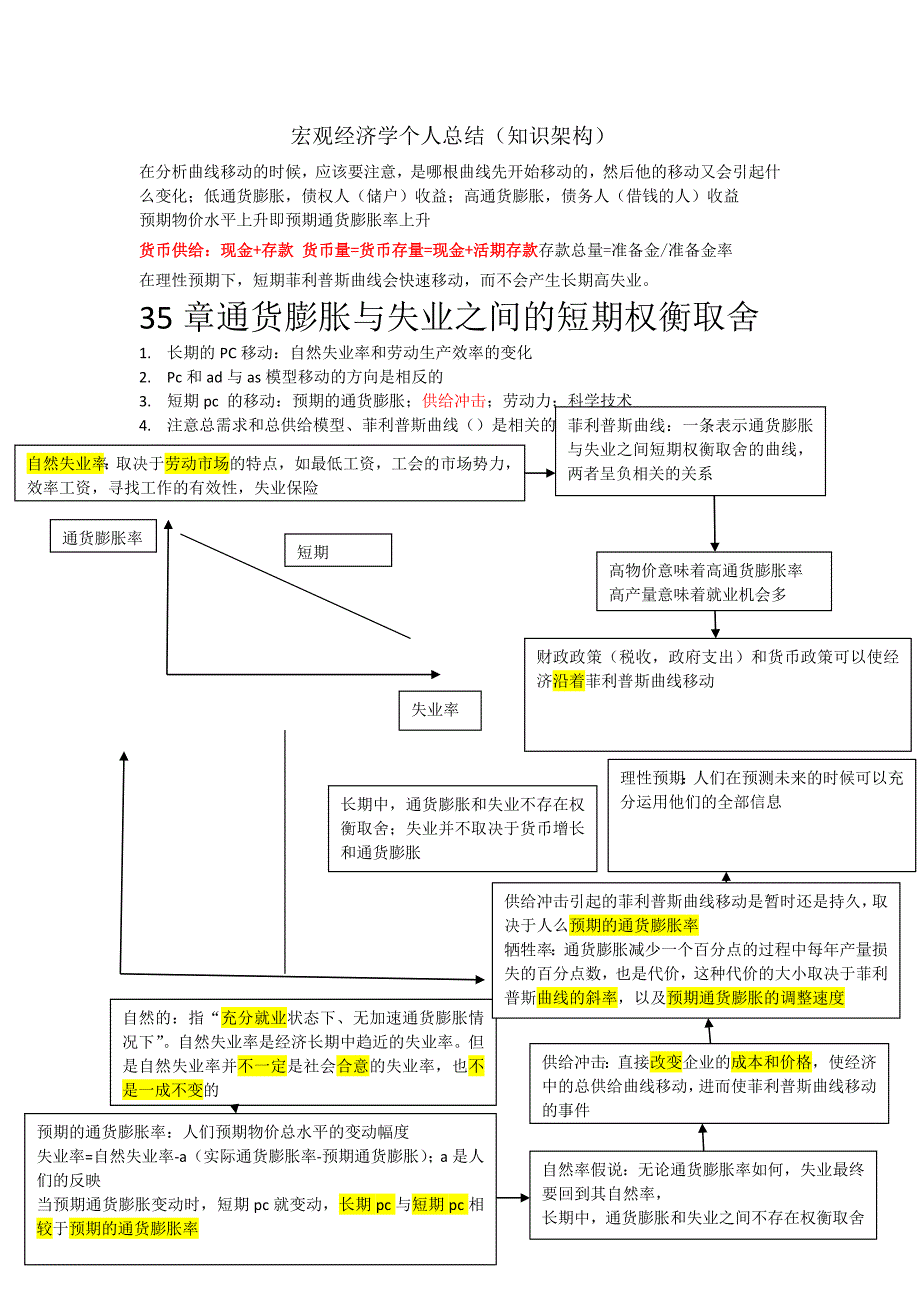 宏经知识架构_第1页