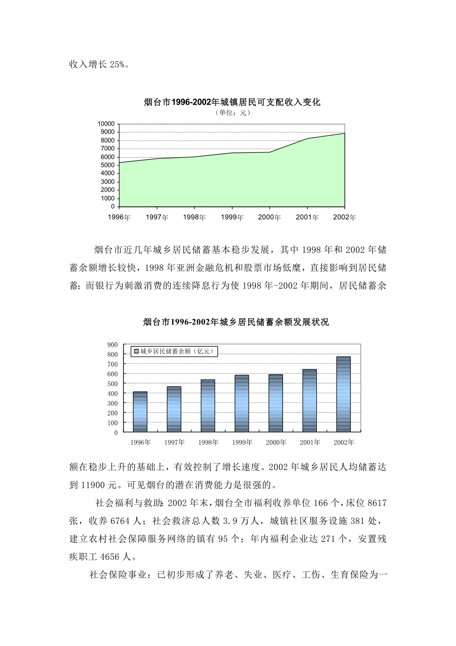 烟台市房地产市场考察报告_第4页