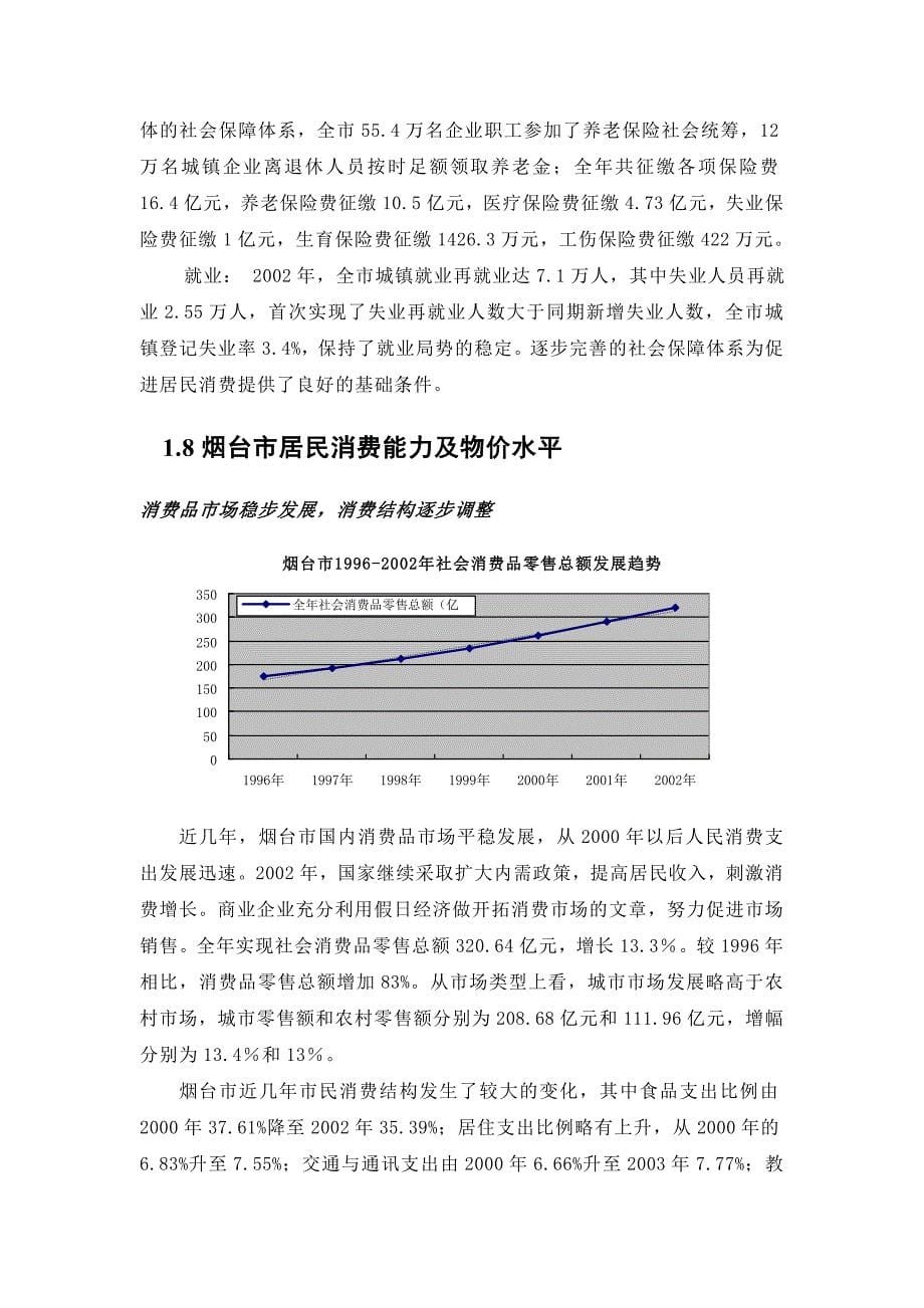 烟台市房地产市场考察报告_第5页