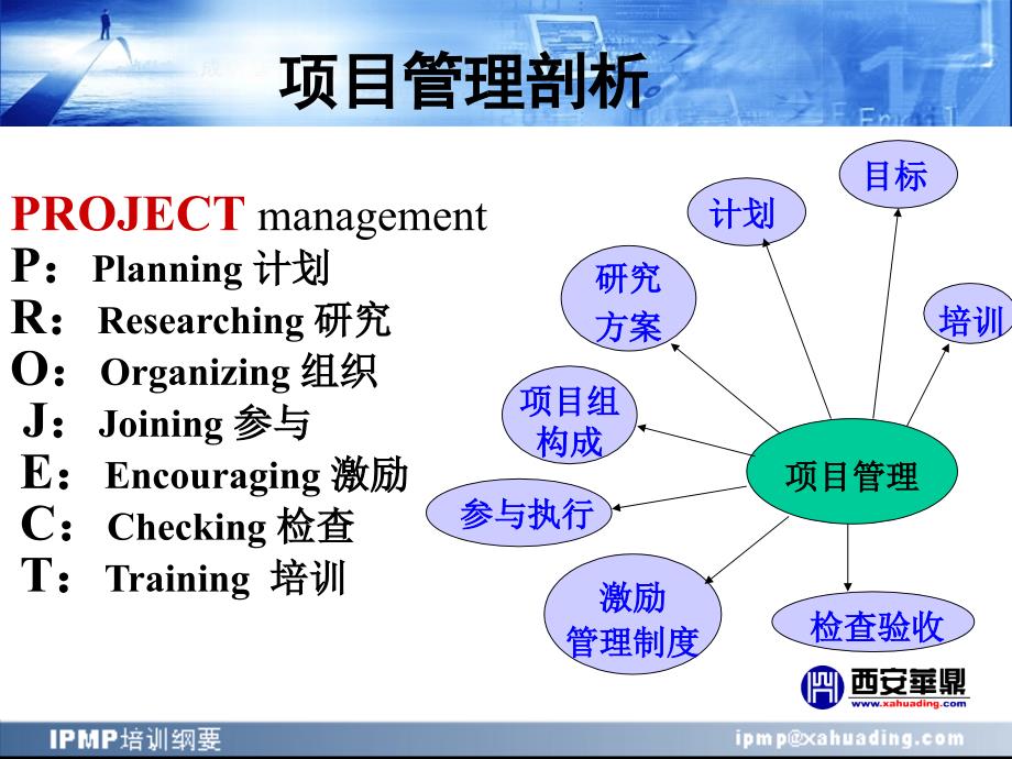 项目综合管理教材_第3页