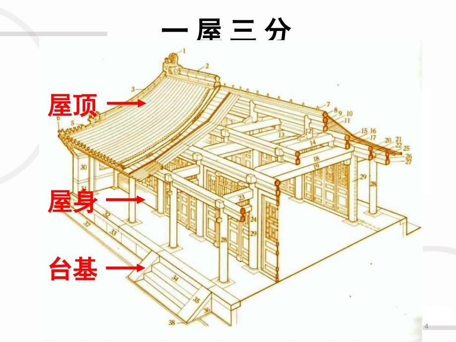 中国古建筑斗拱课堂PPT_第4页