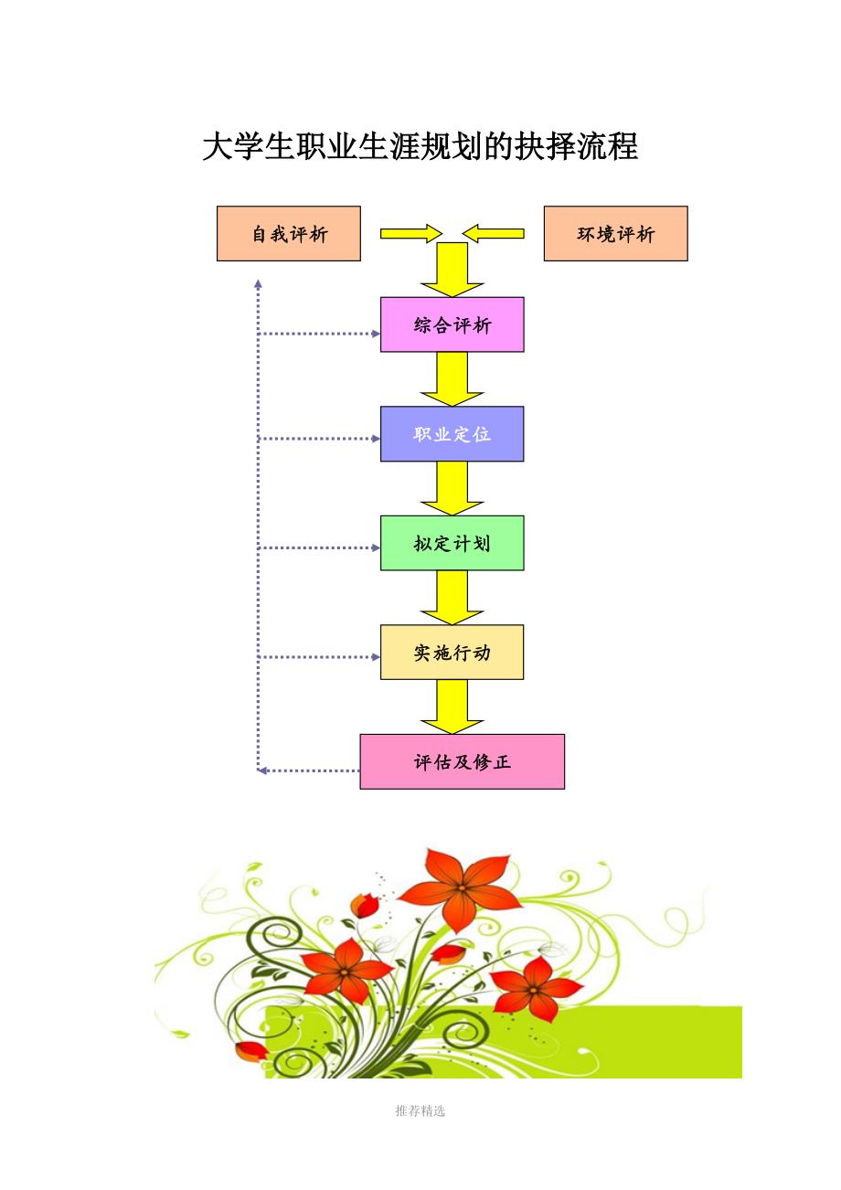 推荐-职业生涯规划书参考模板_第2页