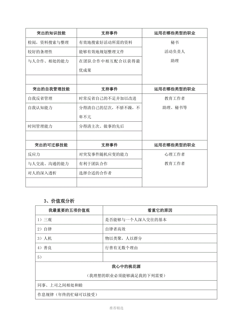 推荐-职业生涯规划书参考模板_第4页