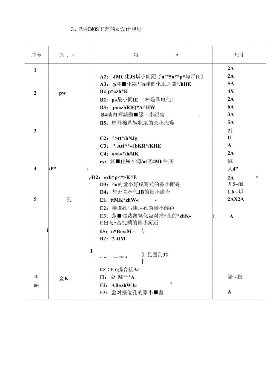 集成电路设计实验_第5页