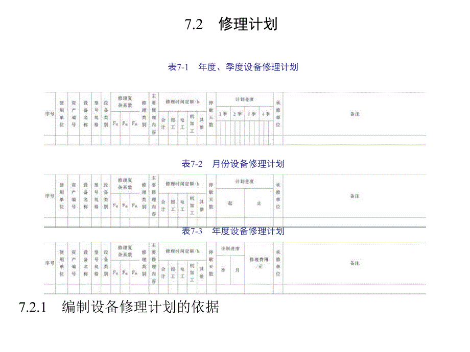 设备的修理和管理教材PPT35张课件_第4页