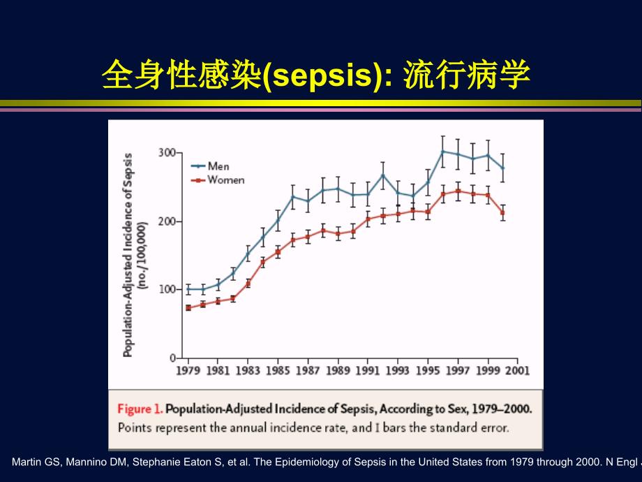 全身性感染与感染性休克_第3页