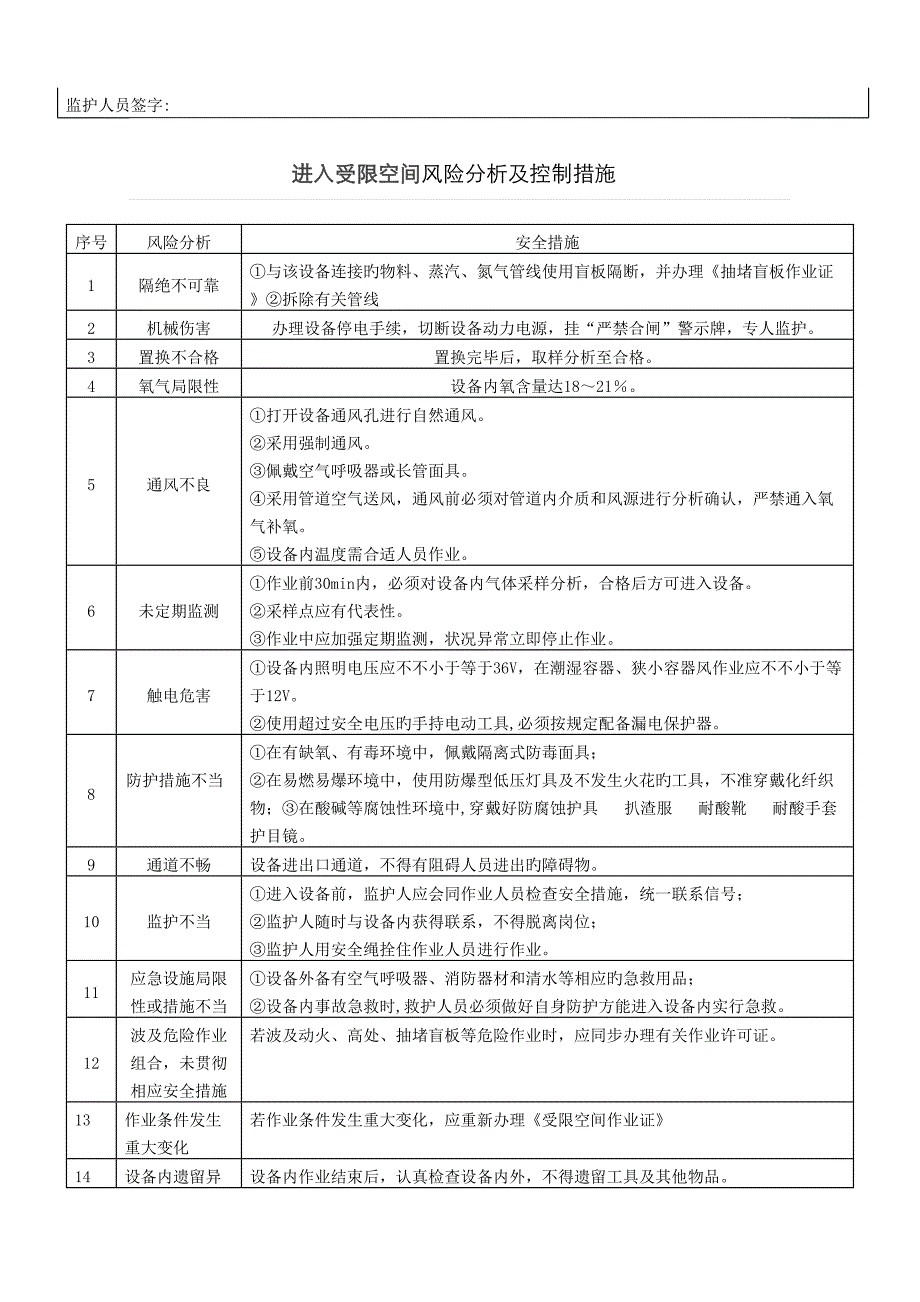 作业风险分析及控制综合措施_第2页