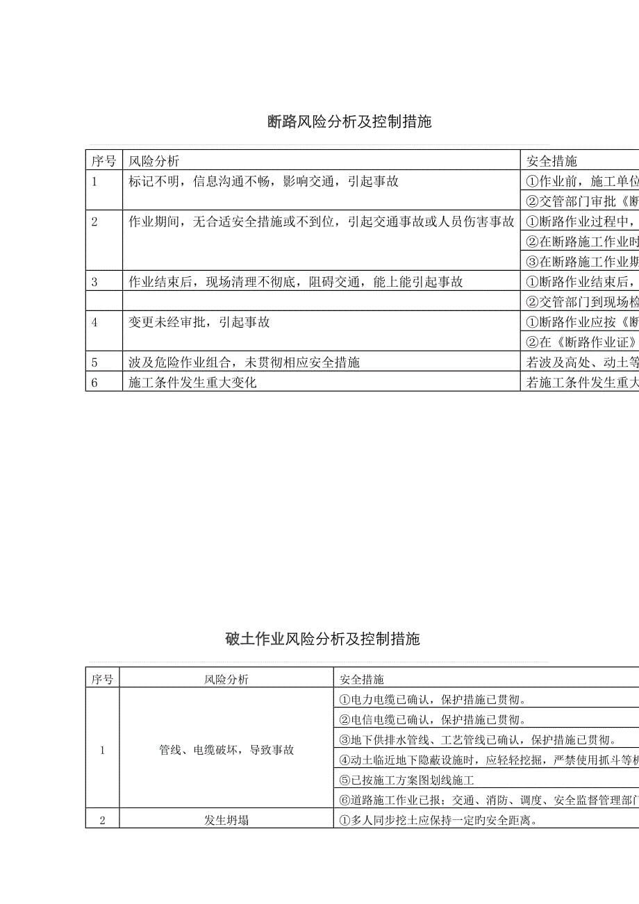 作业风险分析及控制综合措施_第5页