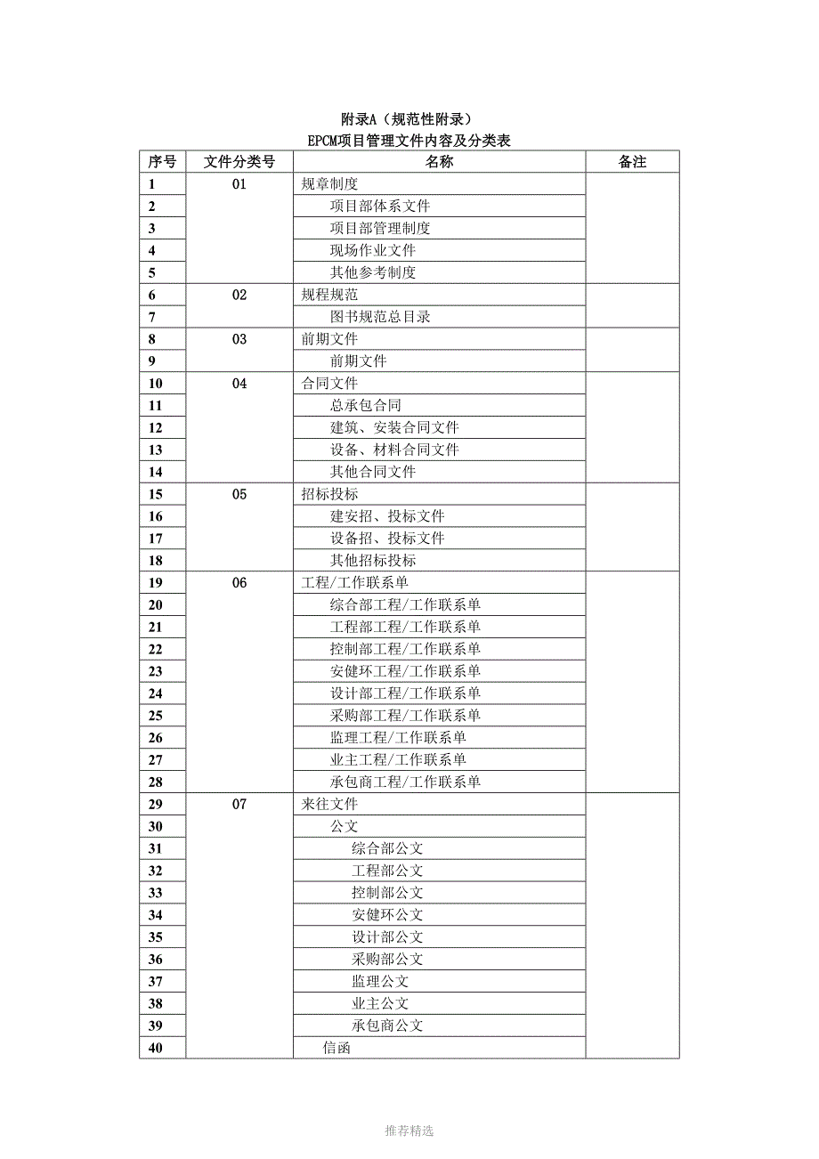 (定稿实施版)风电项目文件分类与编号管理规定Word版_第3页