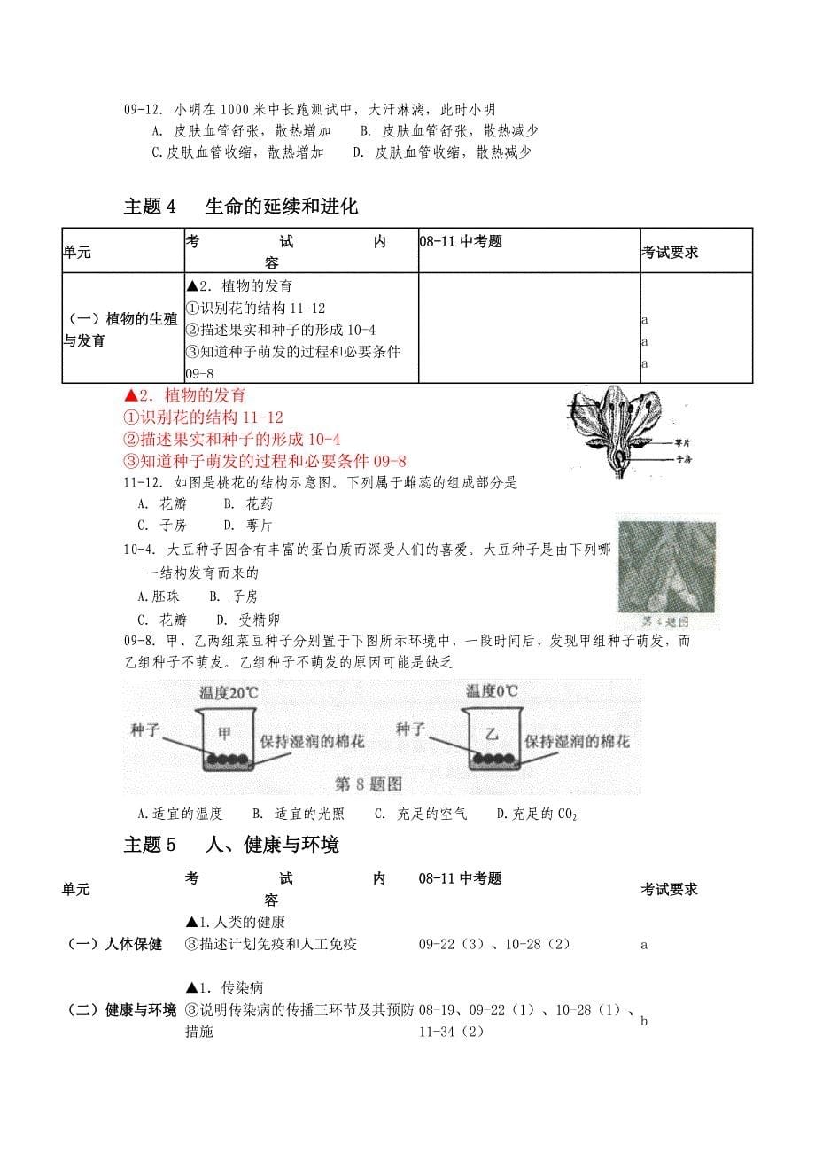 08-11核心知识题（生命科学）_第5页