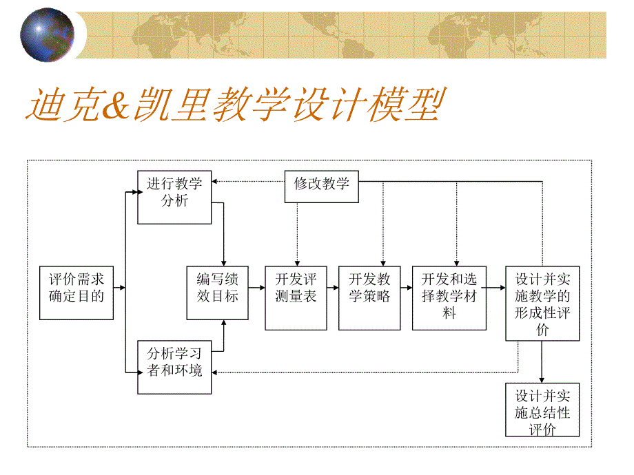 编写教学目标和考试题.ppt_第2页