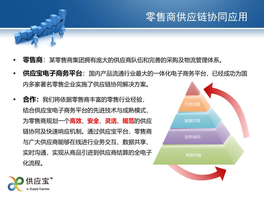 大型零售商供应链规划课件_第2页