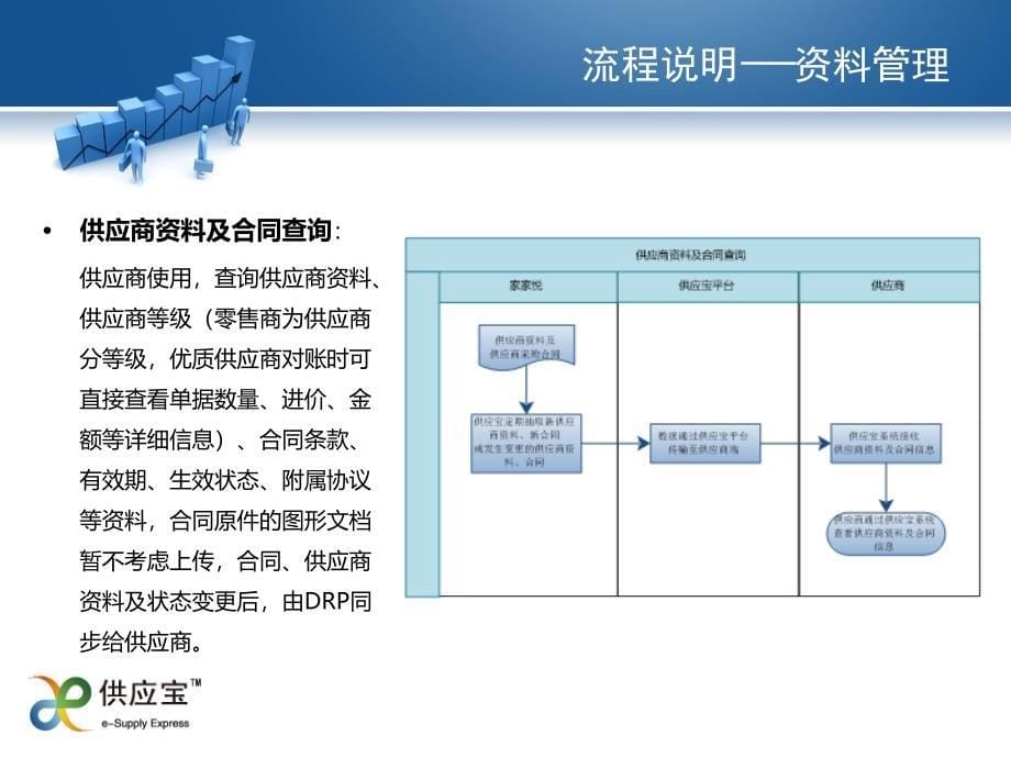 大型零售商供应链规划课件_第5页