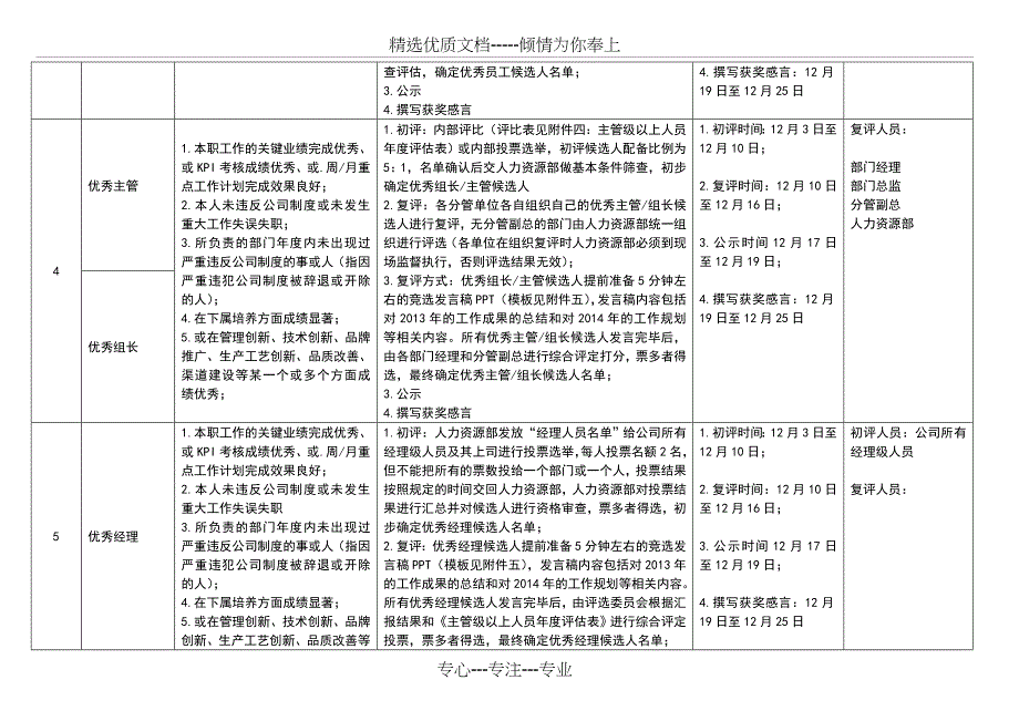 年度评优方案概要_第3页