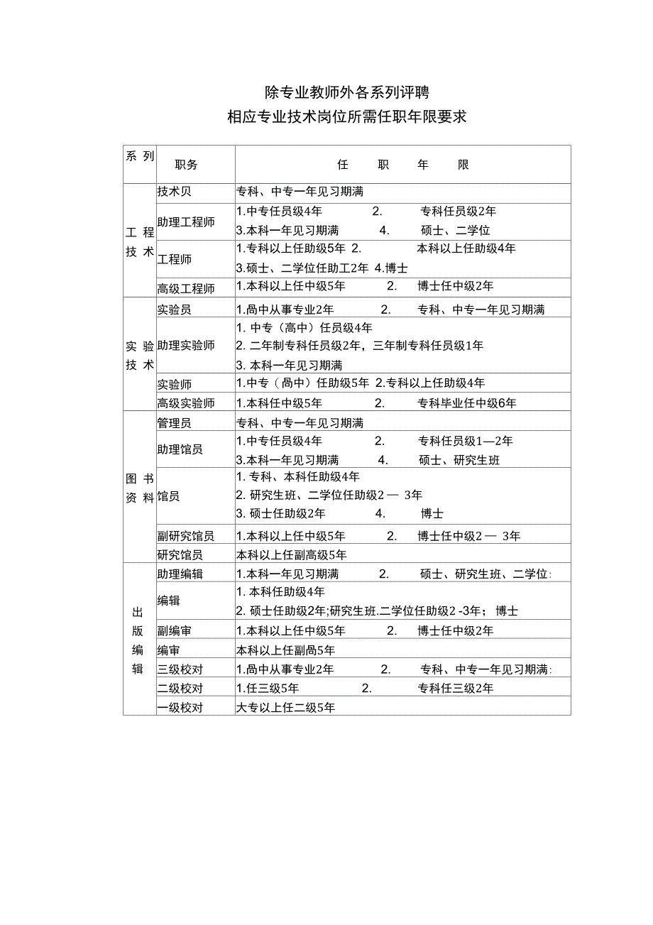 除专业教师外各系列评聘_第1页