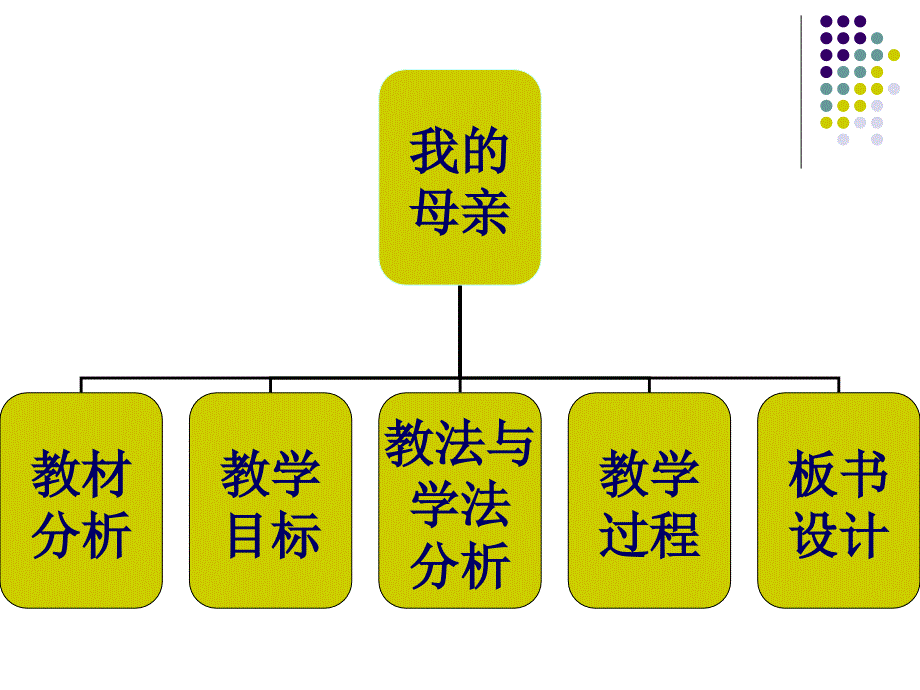 说课我的母亲_第2页