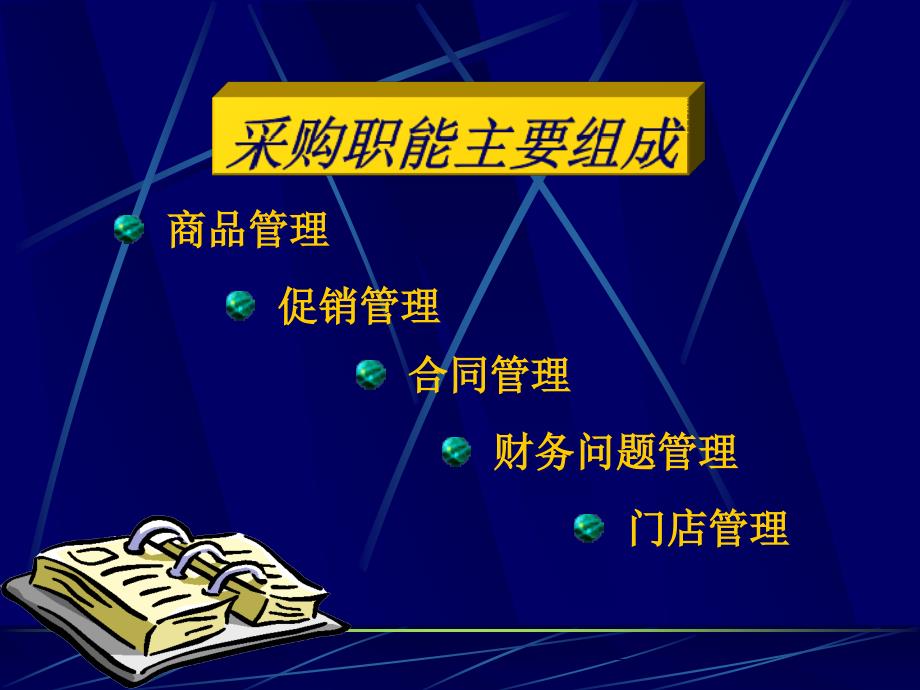 采购相关知识培训1.1_第3页