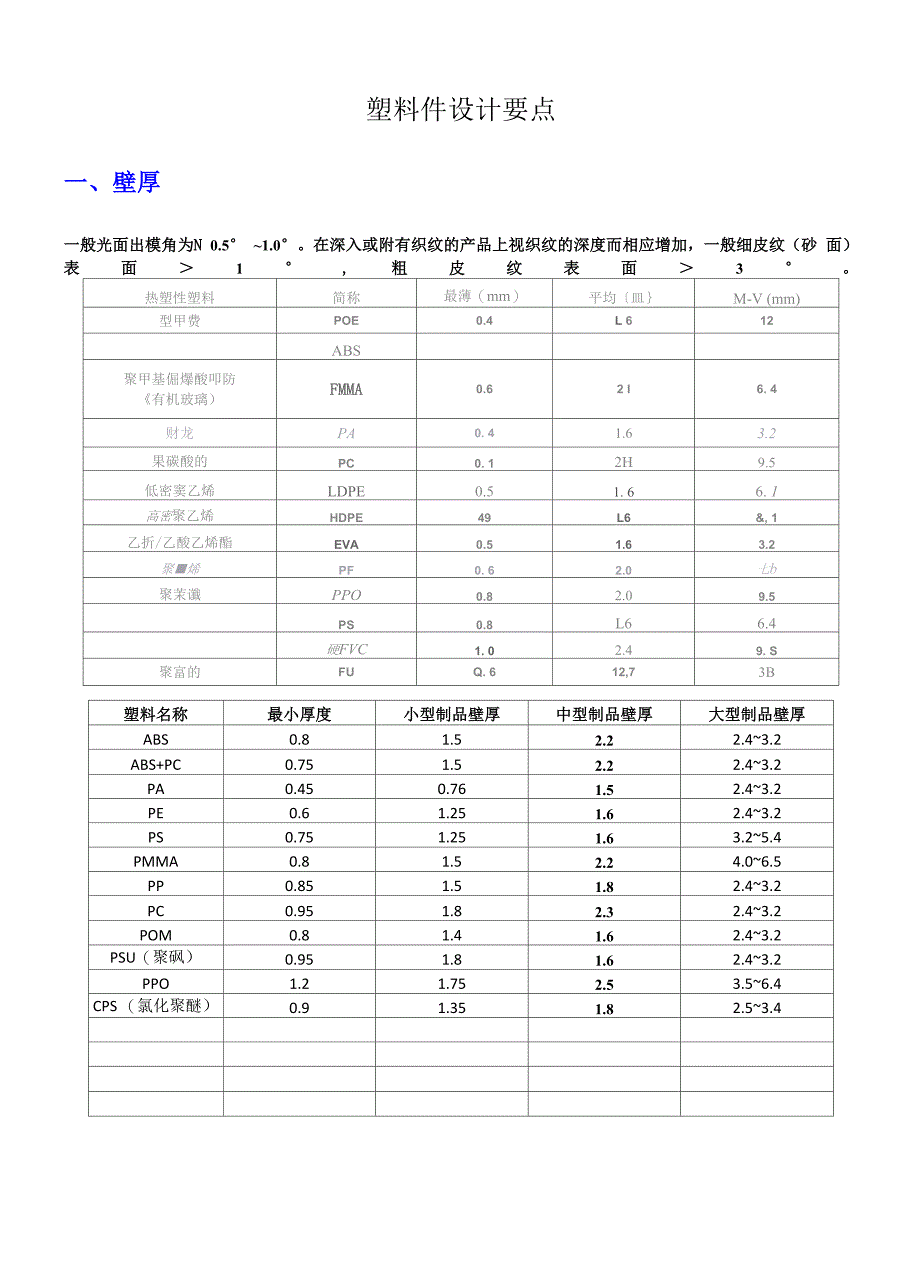 塑料件设计要点_第1页