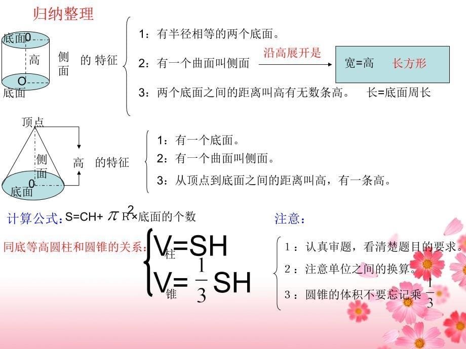 圆柱与圆锥整理与复习课件_第5页