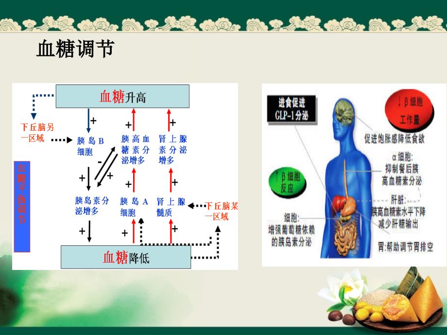 血糖相关脑病ppt课件_第2页