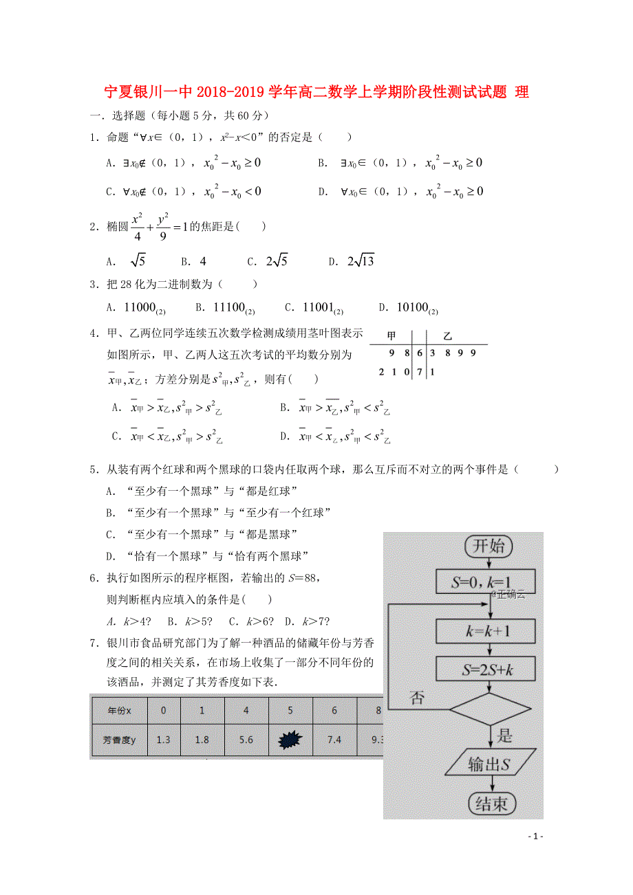 宁夏银川一中高二数学上学期阶段性测试试题理01129_第1页