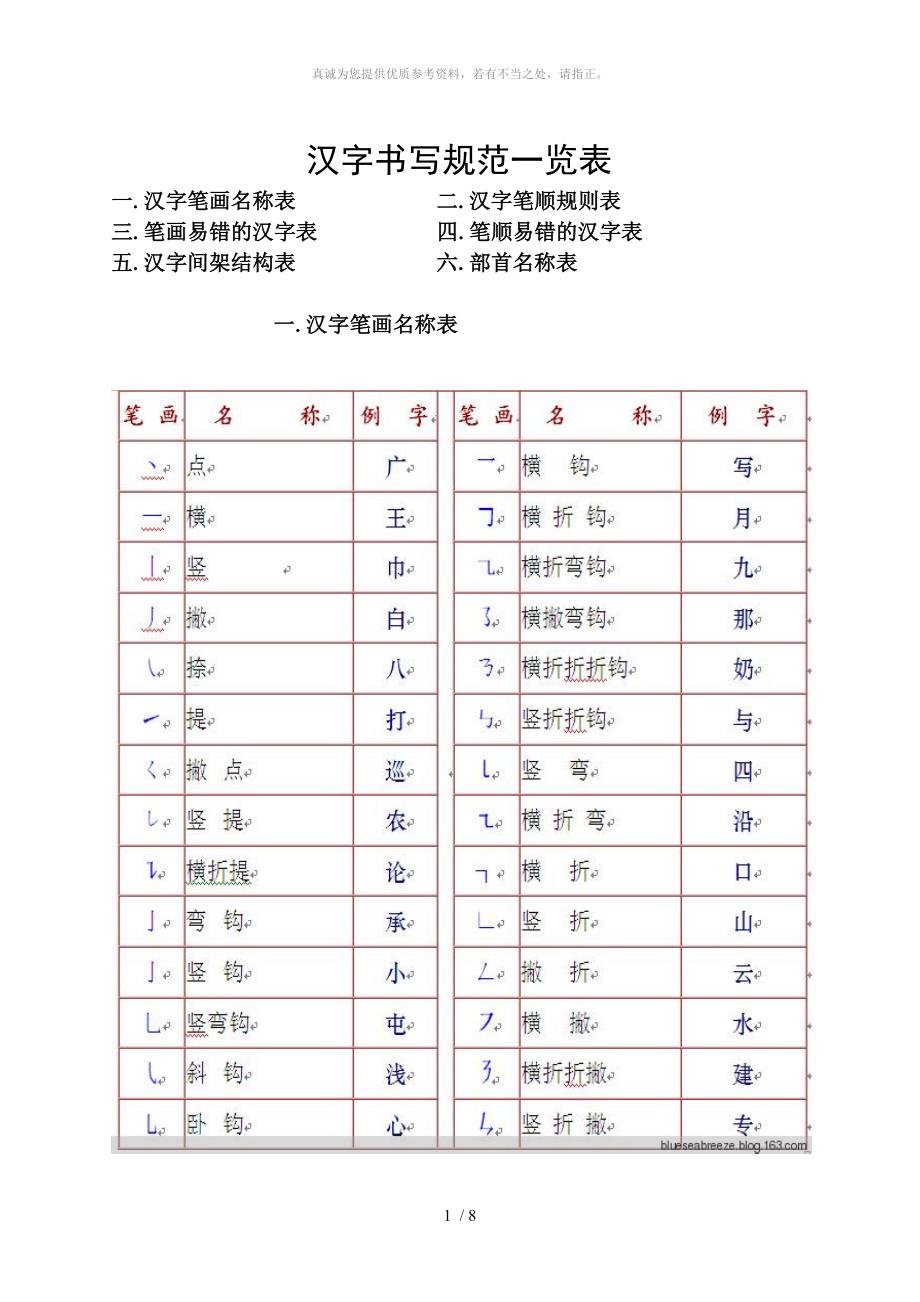 汉字书写规范一览表_第1页
