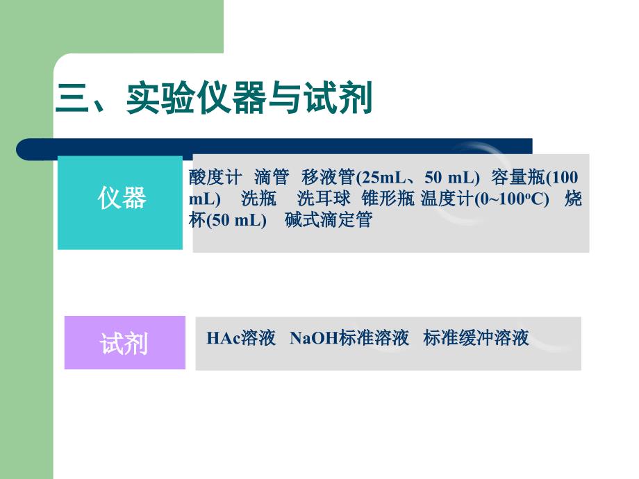 实验三醋酸标准解离常数和解离度的测定_第3页