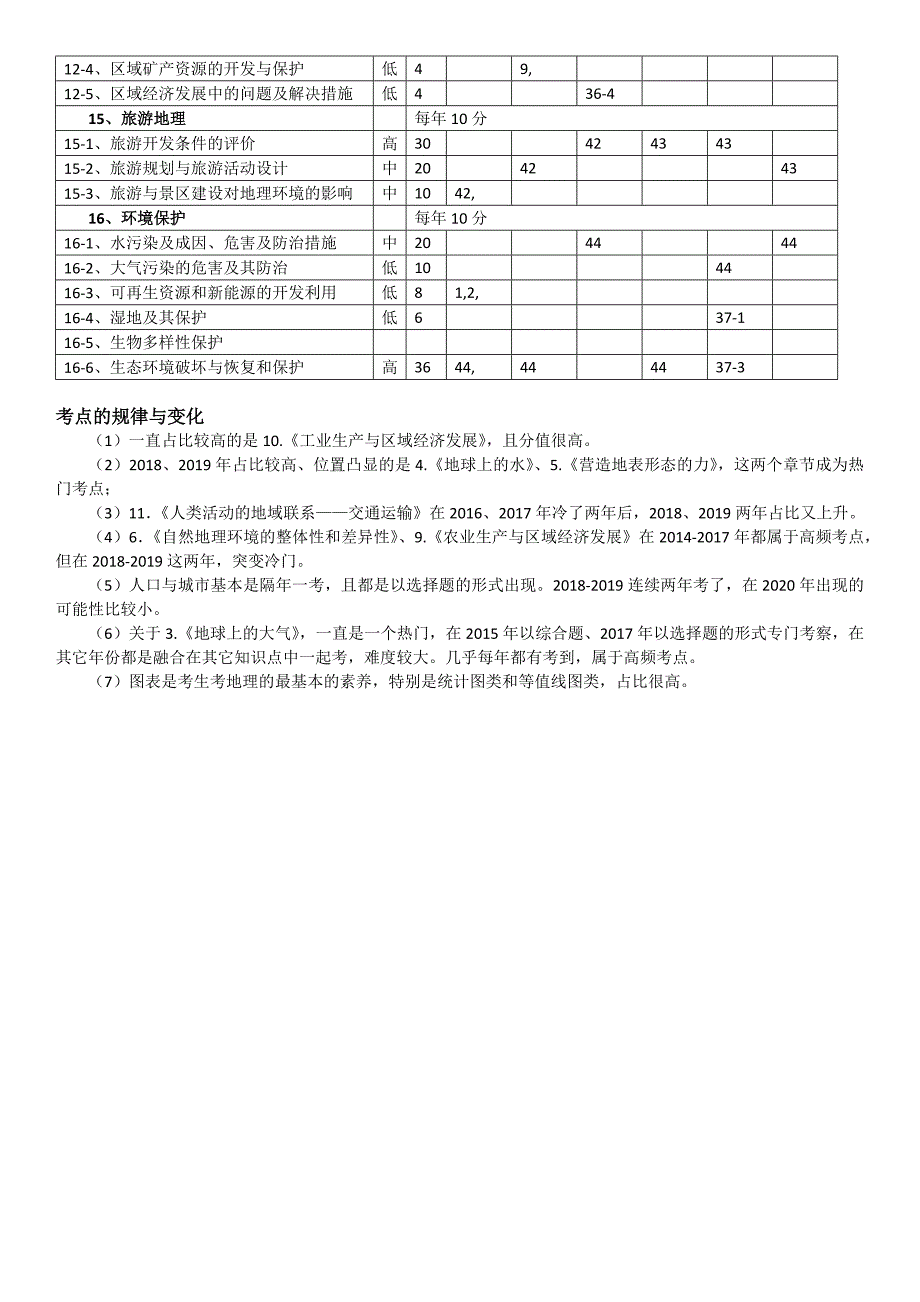 2014-2019近五年高考地理知识点双向细目表_第3页