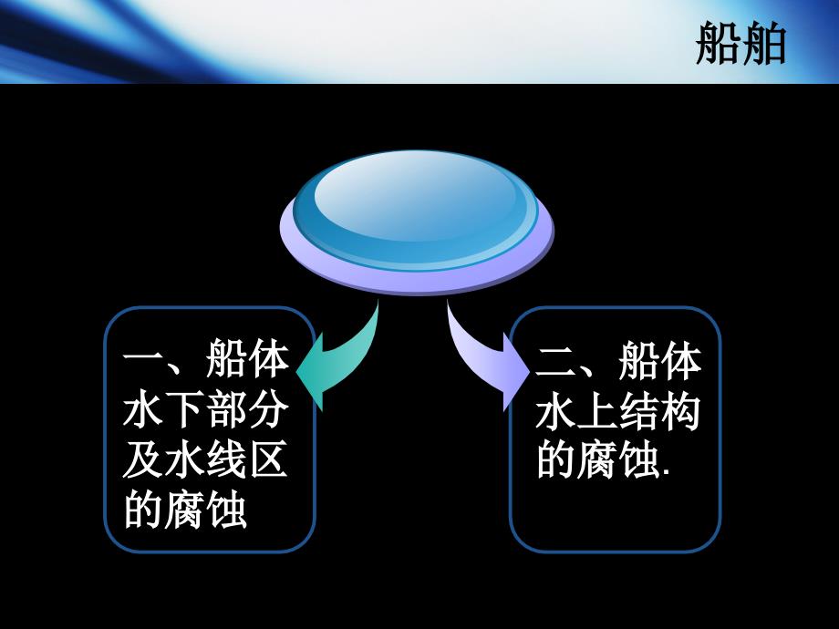 船舶用防腐蚀涂料_第3页