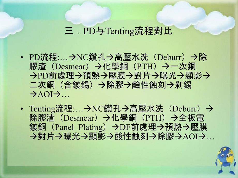 图形电镀流程介绍_第4页